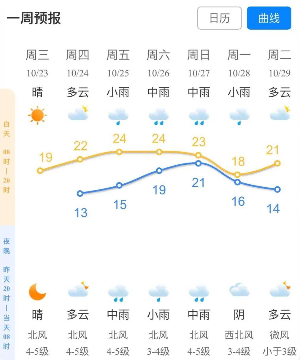 杭州明天天气图片