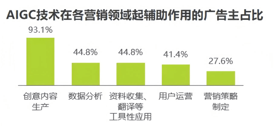 明博体育入口：【头条】AI会成为包装印刷设计应用的“答案”吗？(图2)