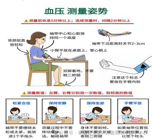 正确测量血压的方法_mmHg_电子_时间