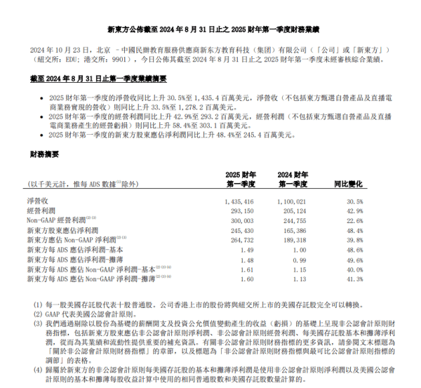 新东方发布董宇辉离开后首份财报：东方甄选出现亏损