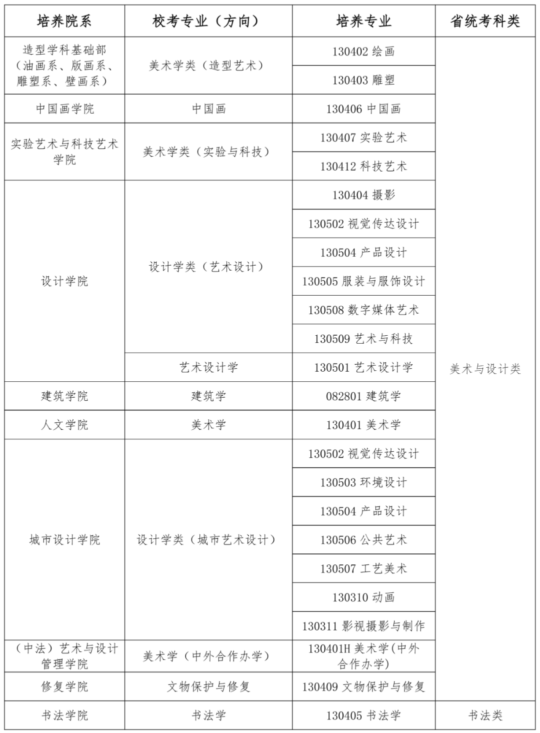 中央美术学院2025年本科招生校考专业