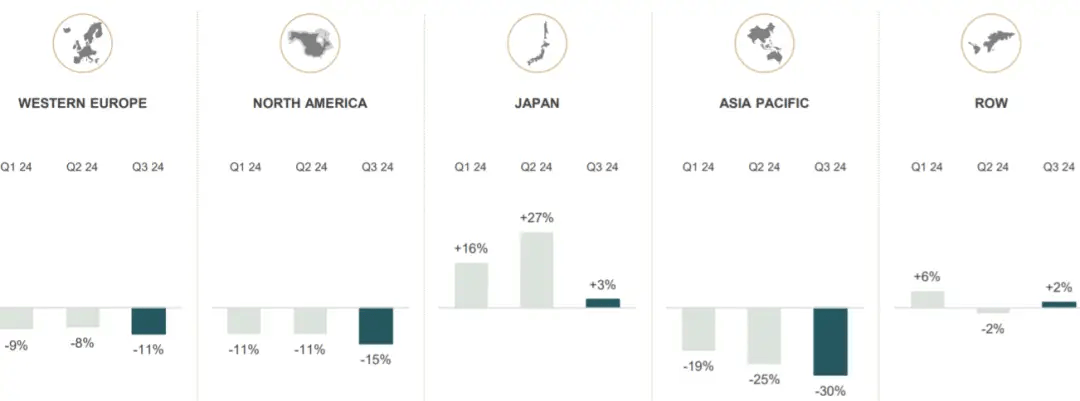 开云体育平台GUCCI收入下跌25%开云预计年利润下滑45%(图2)