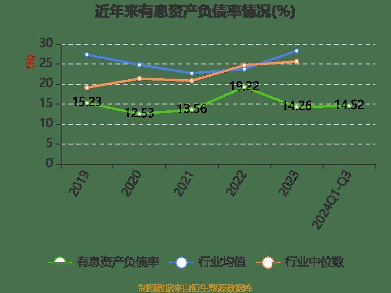 三季报显示,2024年三季度末的公司十大流通股东中,新进股东为戚建,童