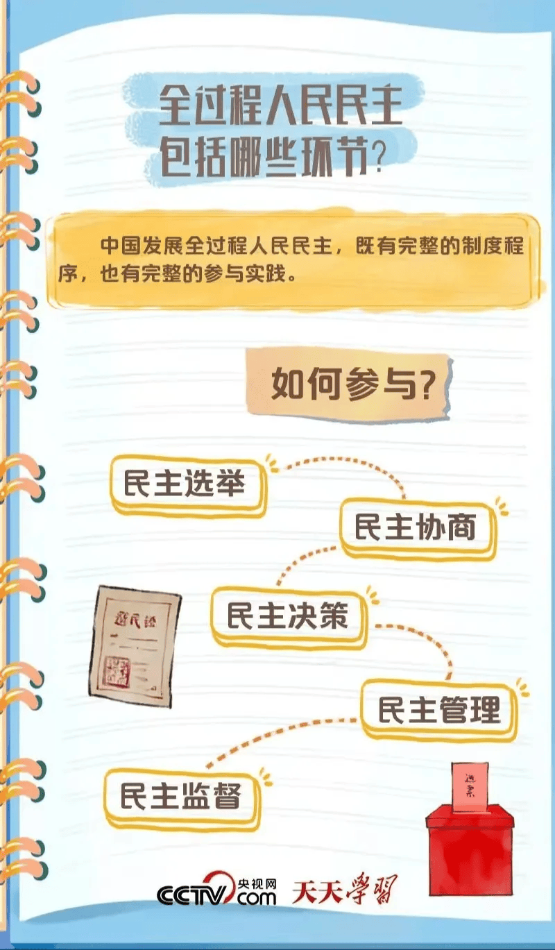 图解全过程人民民主