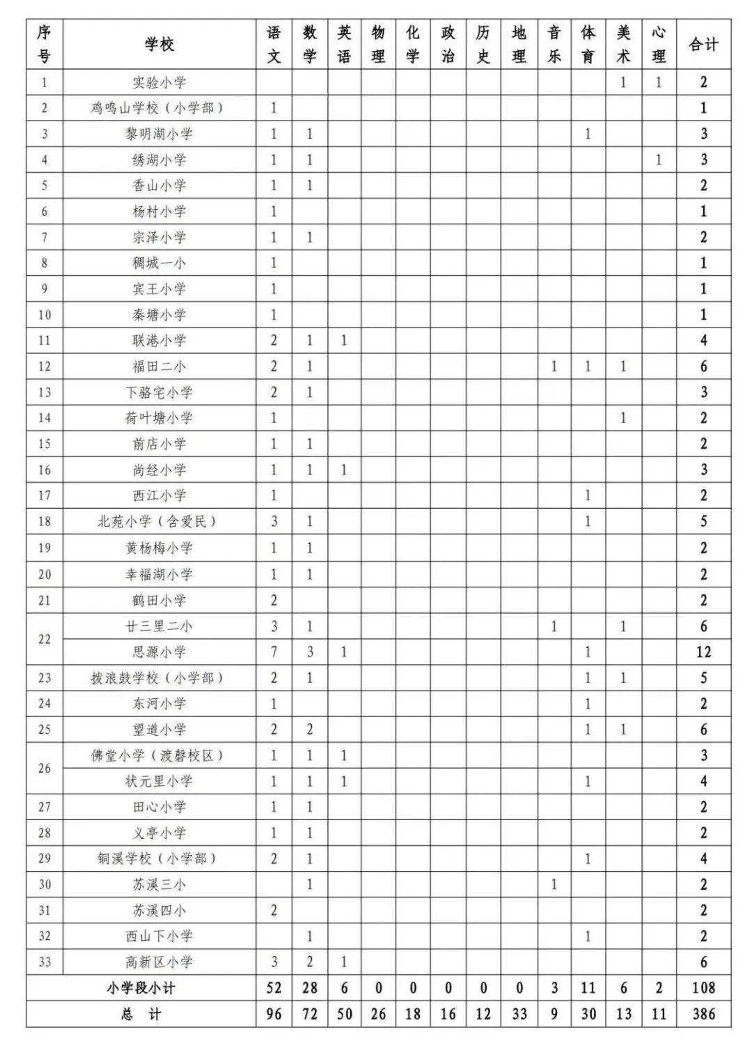 义乌图书馆雇用
（义乌图书馆雇用
管理员）《义乌图书馆招聘》