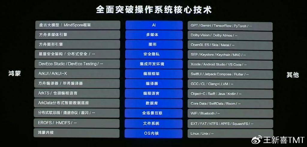 原生鸿蒙打了谁的脸？外媒：鸿蒙将超越西方操作系统