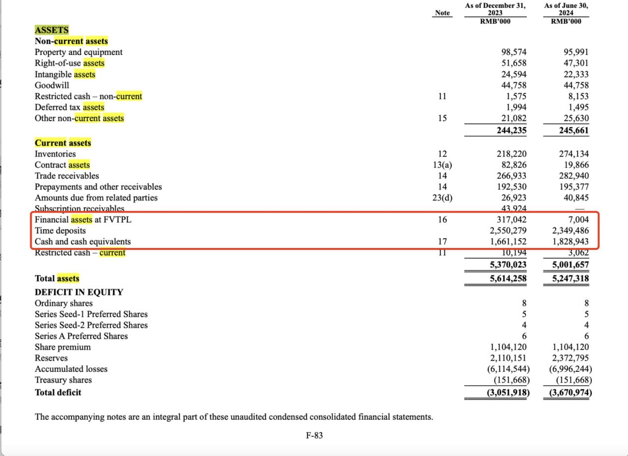 文远知行纳斯达克上市，总募资金额或达4.585亿美元！