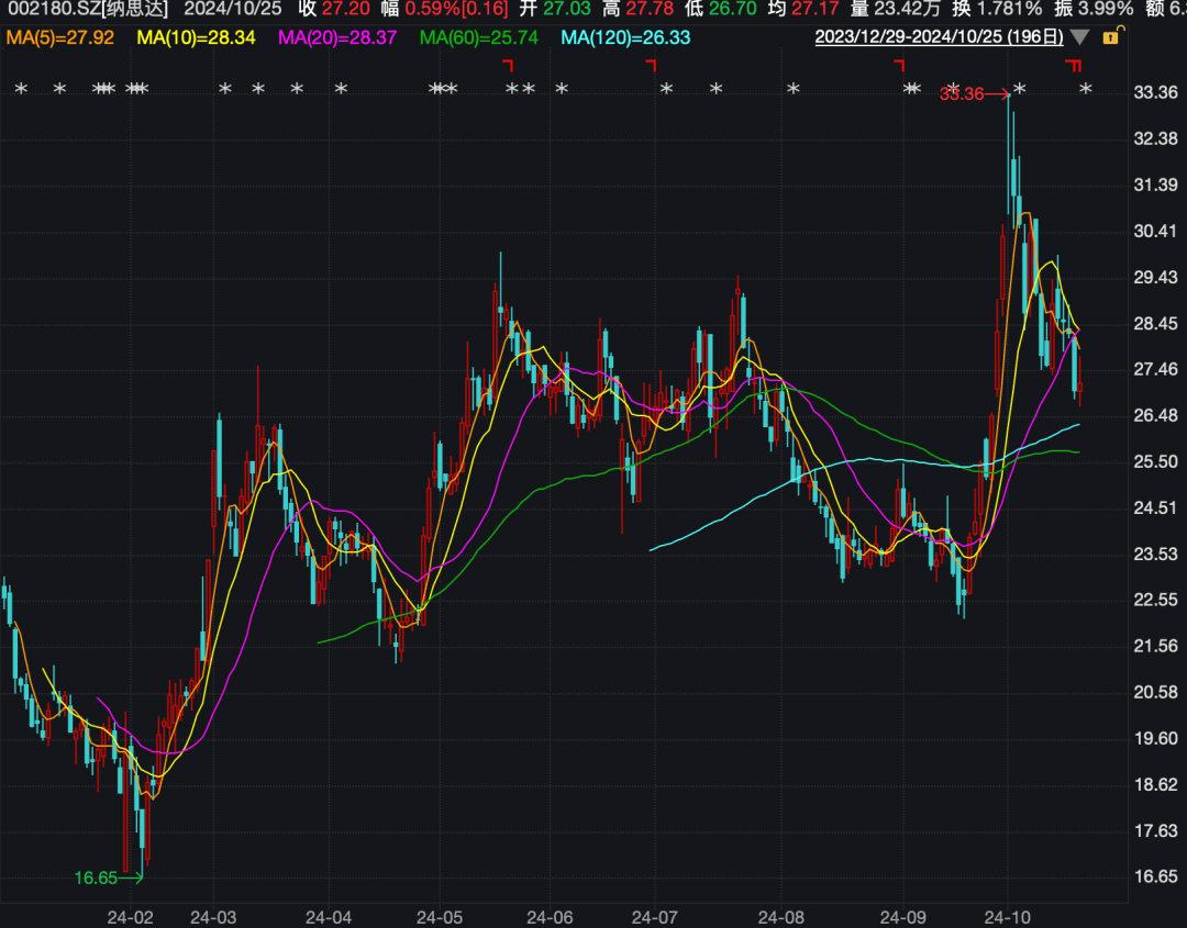 A股突发！李东飞不幸逝世，身家曾达50亿元