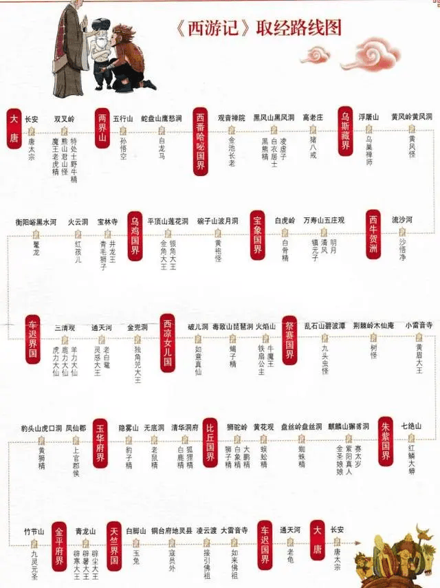 语文 | 一张图带你理清"四大名著"主要人物关系