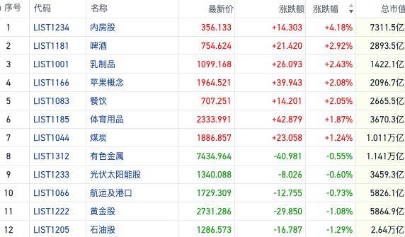 空头加码恒指成交额创调整新低 外资持仓向行业龙头股聚拢｜港股风向标