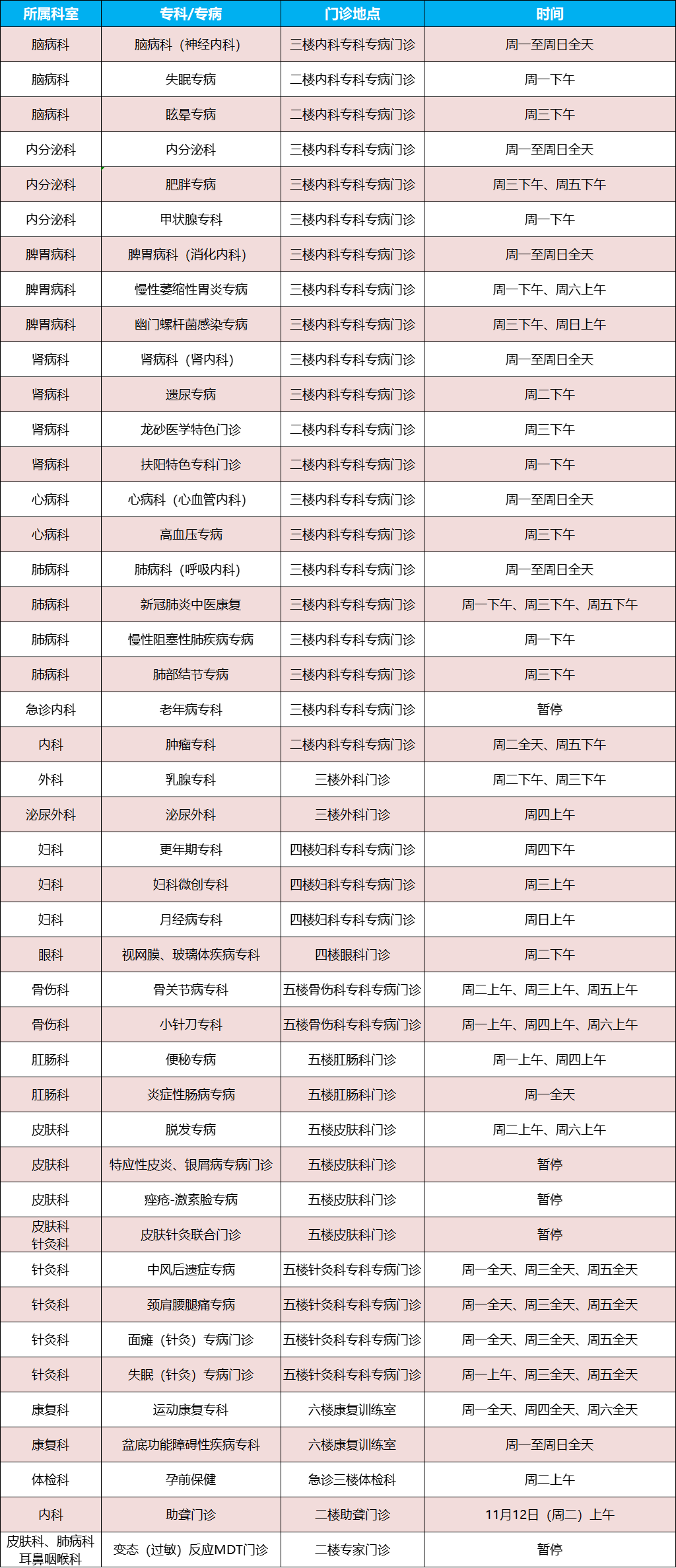 龙华医院门诊挂号预约(龙华医院门诊挂号时间表)