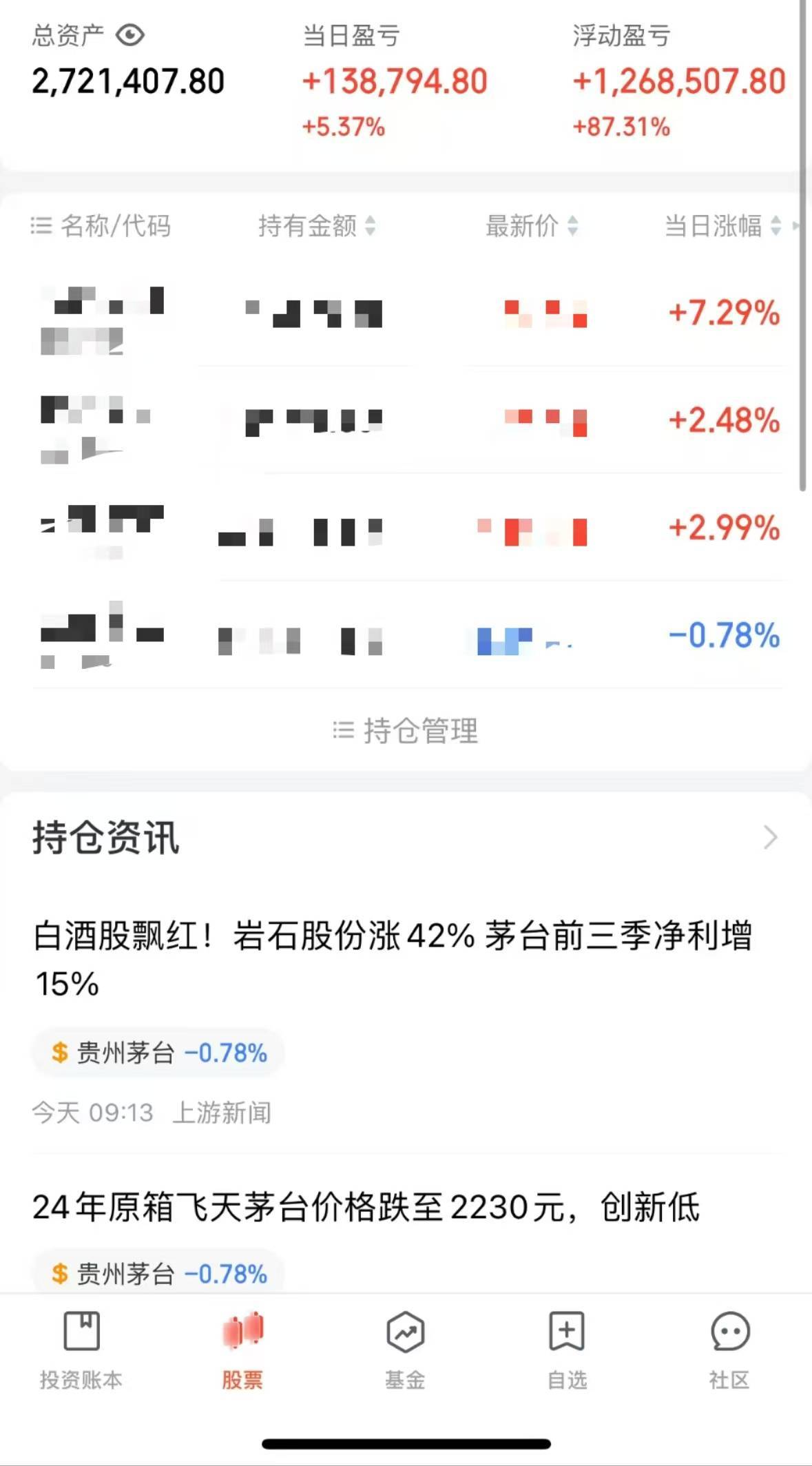 丈母娘资助100万,95后小伙炒股一月狂赚112万 丈母娘资助100万,95后小伙炒股一月狂赚112万