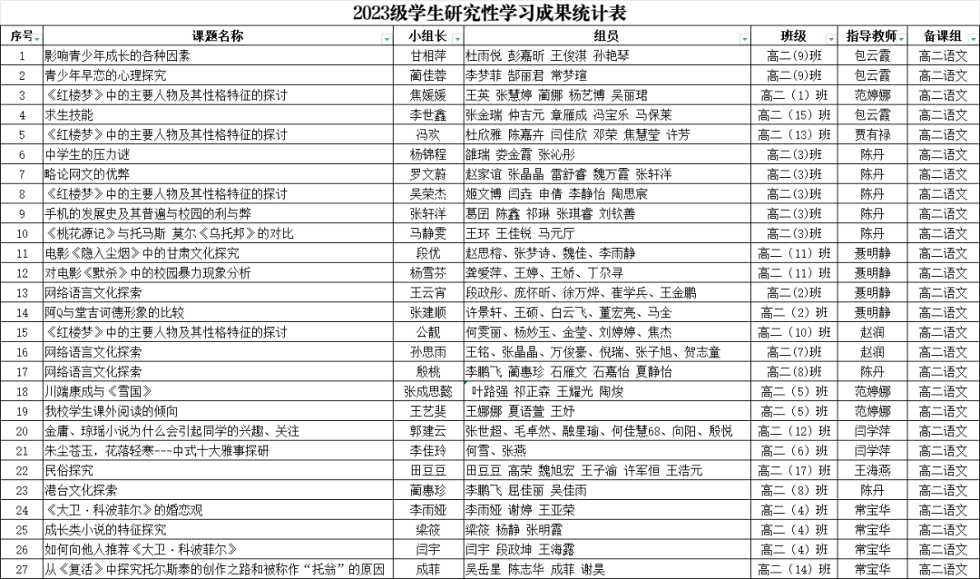 研究促学习 探索伴成长 金塔县中学高二年级研究性学习成果汇报