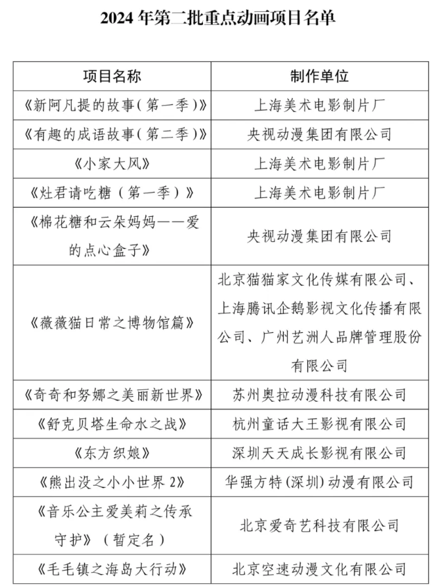 《阿凡提的故事》又要被翻拍了，这次是木偶剧