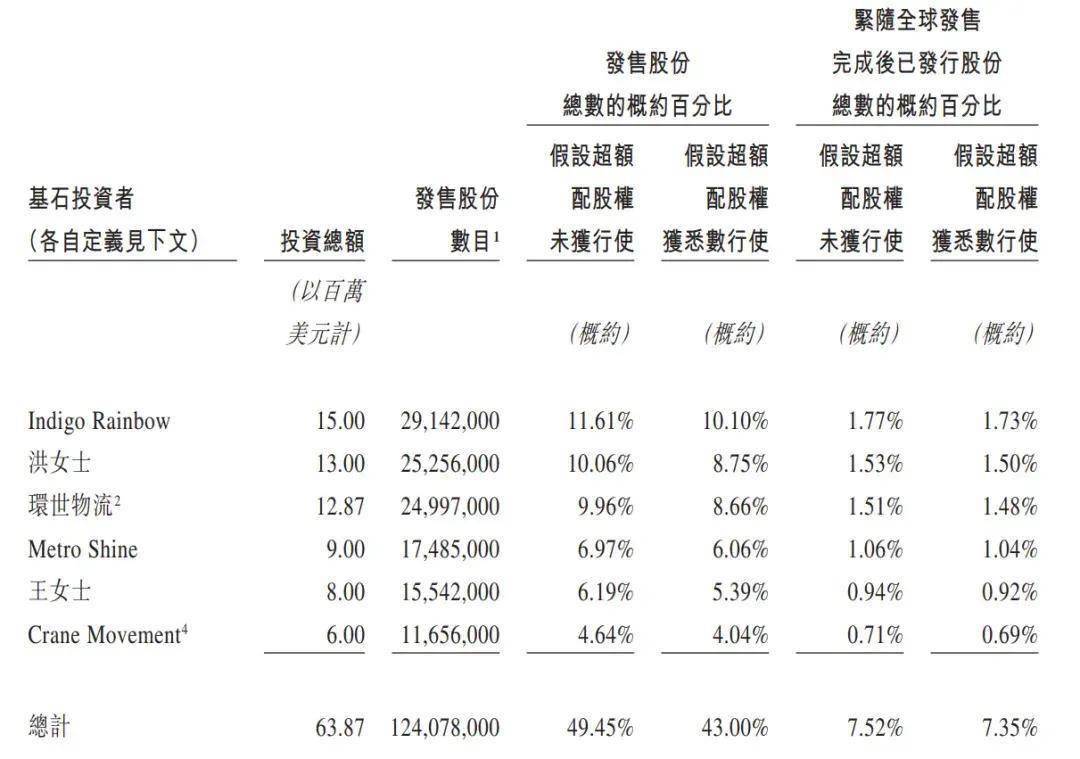 德翔海运招股启动，最高募资10亿，11月1日冲刺港股上市！