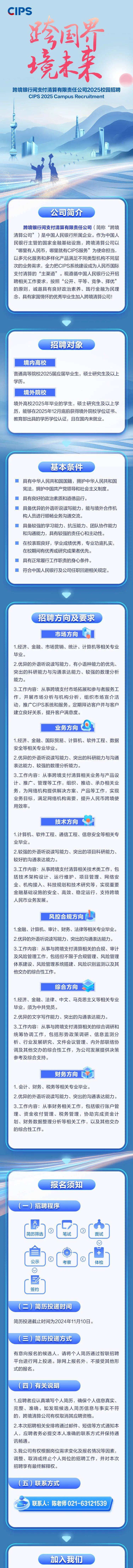 跨境银行间支付清算有限责任公司2025届应届毕业生招聘公告_搜狐网