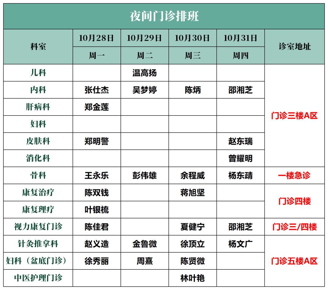 温州名医馆挂号(温州名医馆挂号多少钱啊)