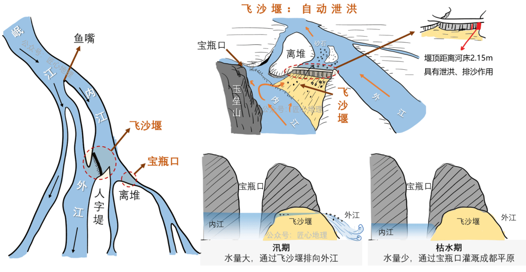 引丹大渠示意图图片