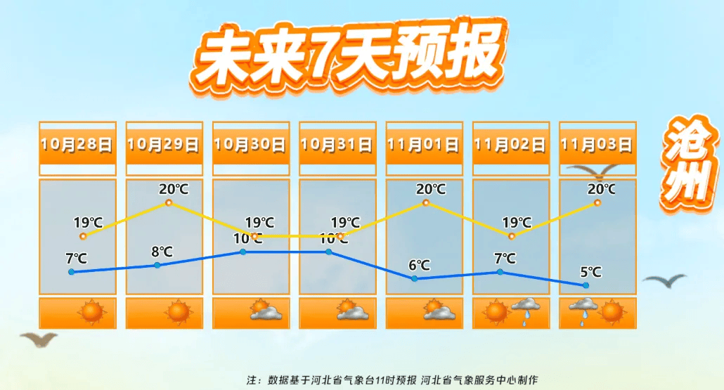 南皮天气预报查询一周15天