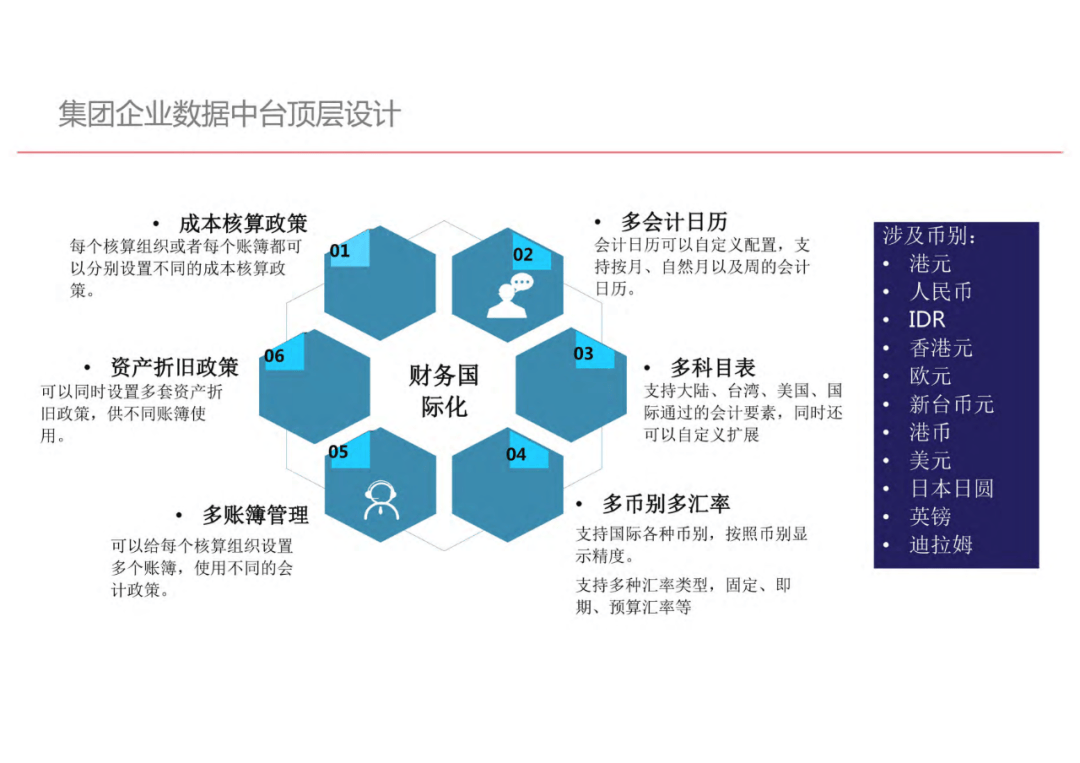 数据中台建设(十一):数据中台解决方案参考与未来发展方向-的简单介绍