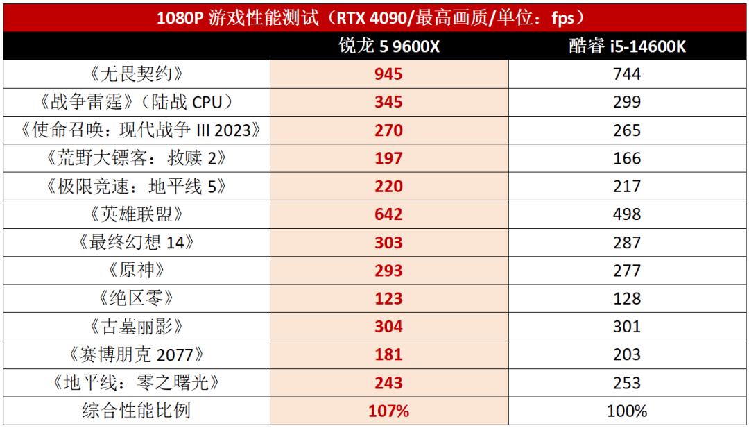 锐龙r34300u图片