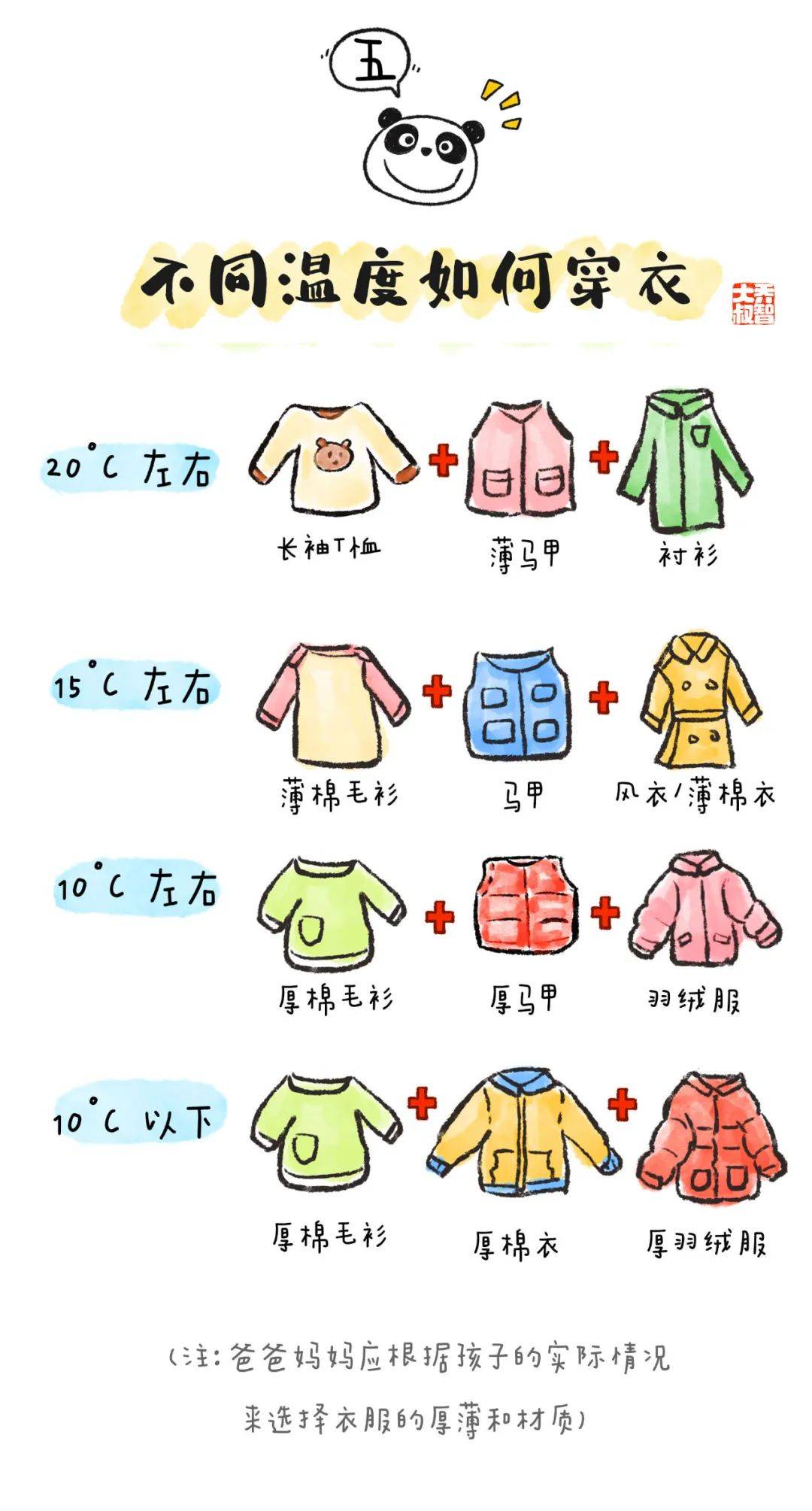 儿童友好天气降温给孩子的正确穿衣指南