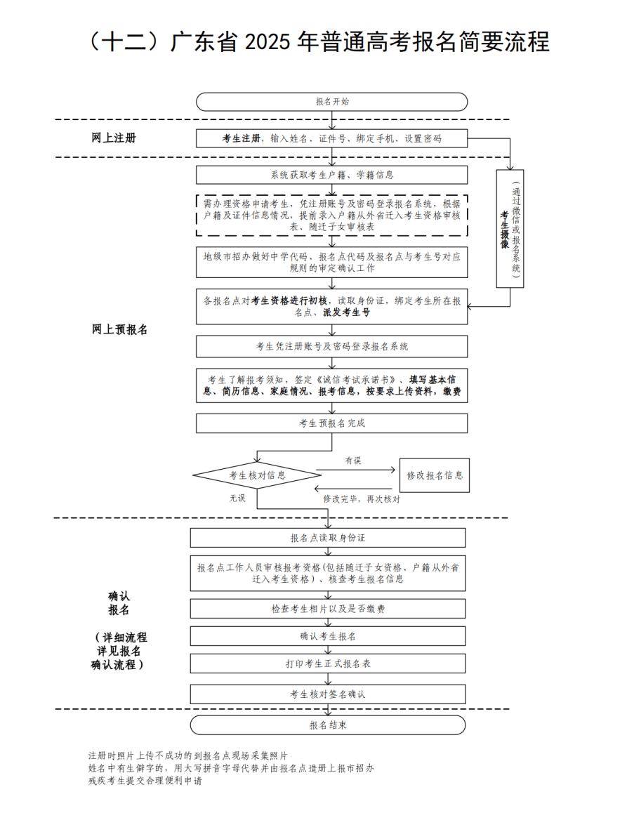 报名简要流程广东省2025年普通高考2025年我省普通高校招生统一考试