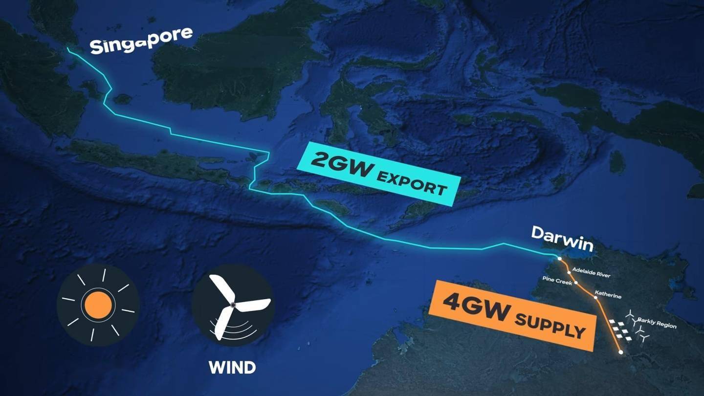 目标建设超5000km 洲际清洁能源链路，AAPowerLink 获新加坡批准_搜狐网