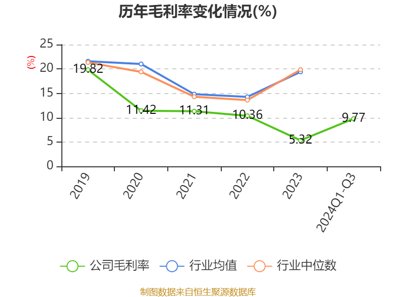 跃岭股份2024年前三季度亏损63709万元