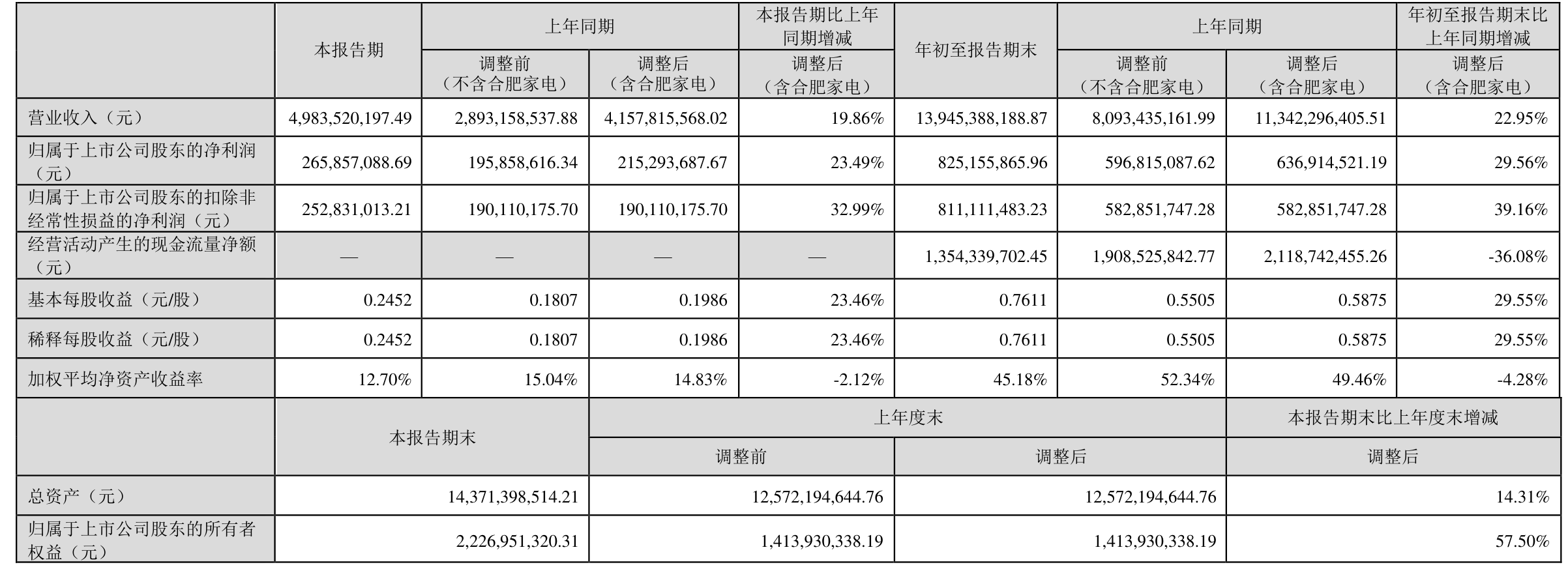 tcl股票最近分析