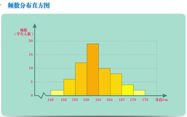 数字图像直方图图片