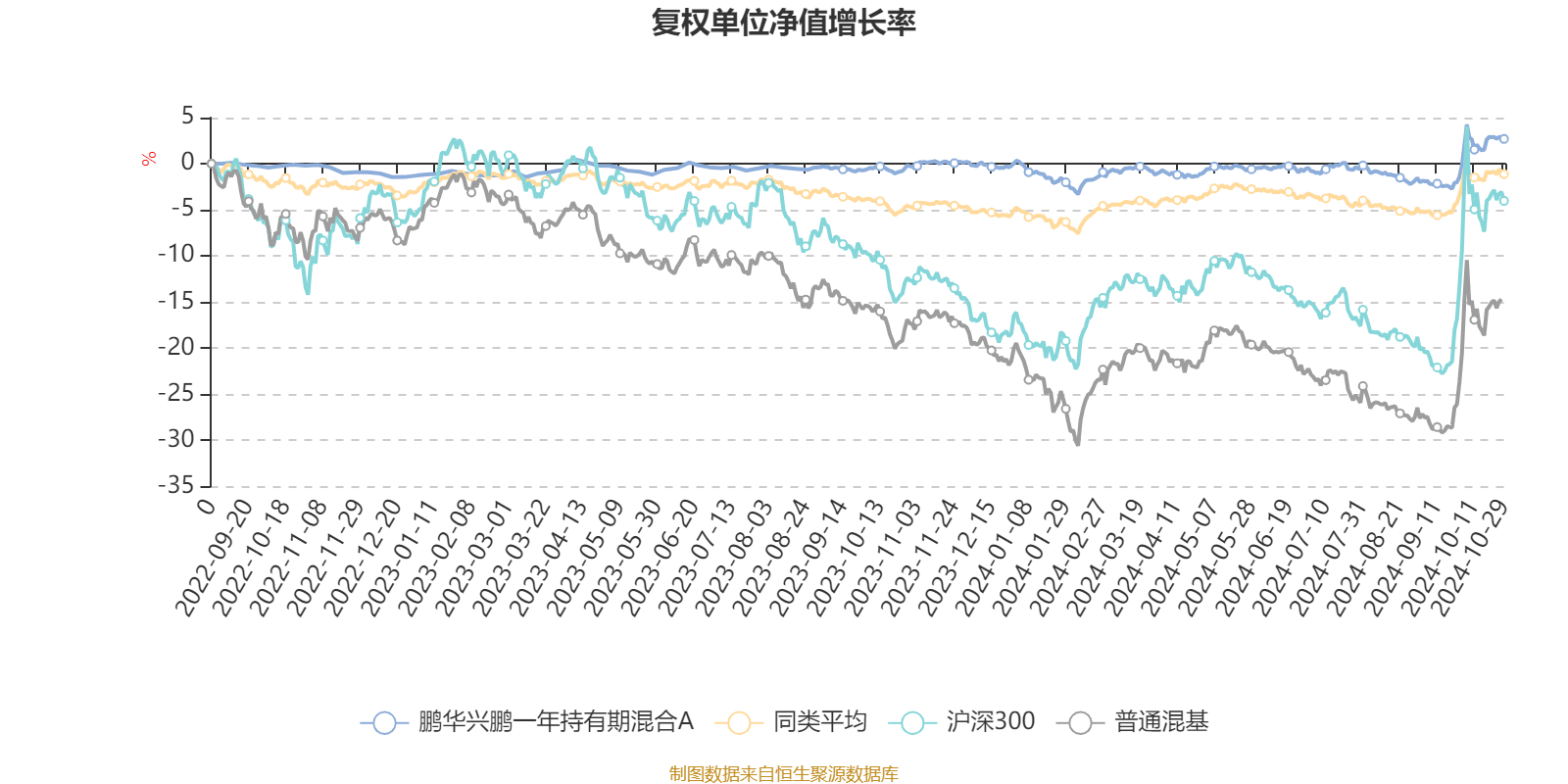 鹏华基金2015（鹏华基金2023分红） 鹏华基金2015（鹏华基金2023分红）《鹏华基金分红公告》 基金动态