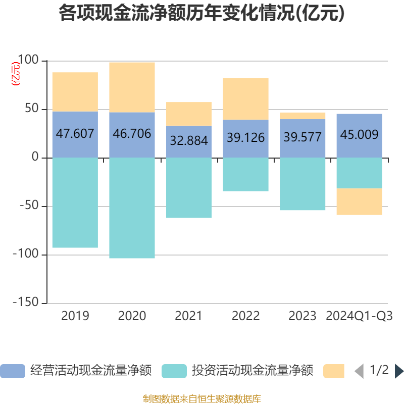 深天马a:2024年前三季度亏损4.73亿元