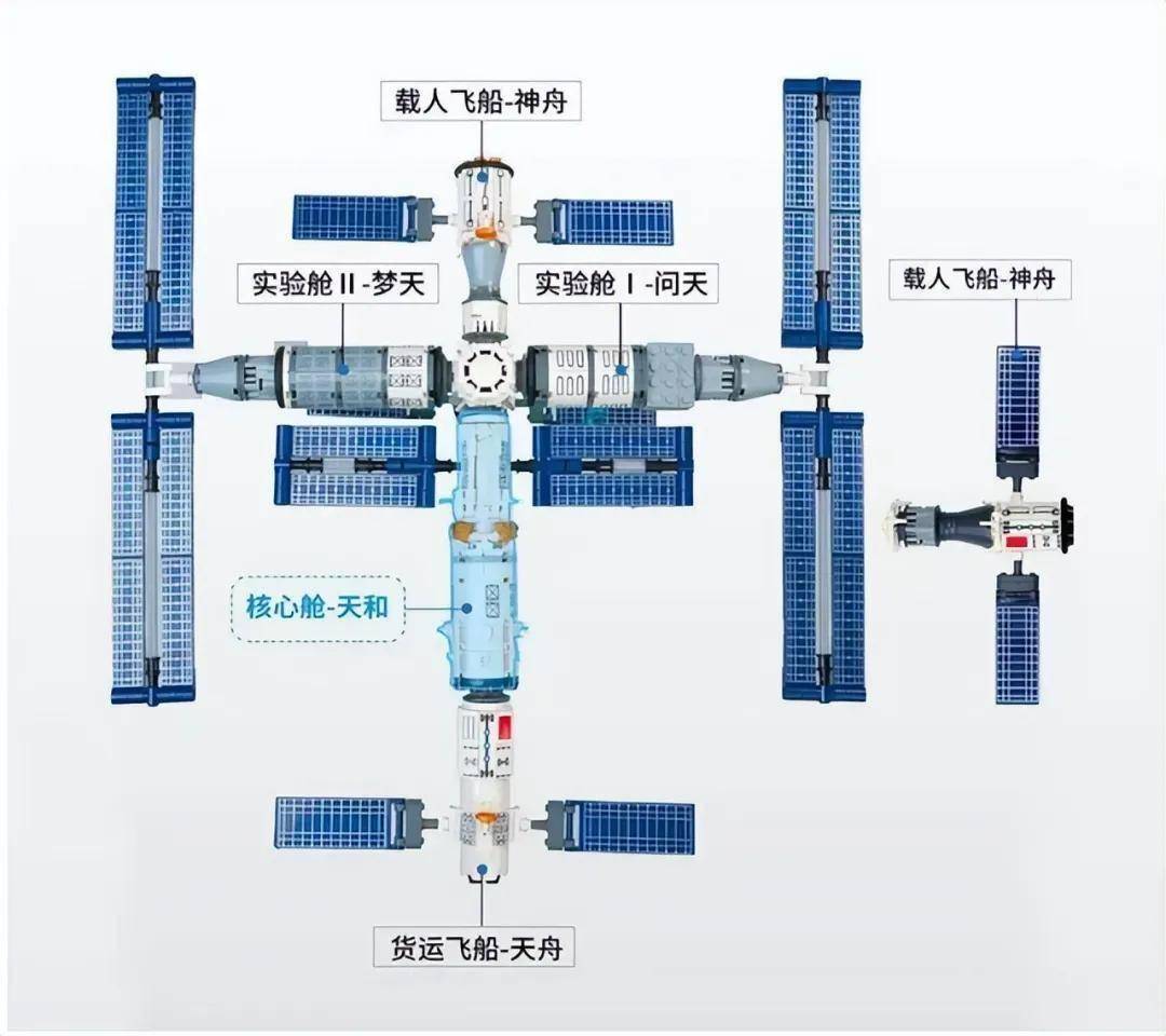 神舟十九号发射圆满成功,明明2小时对接更快,为何要用6.5小时?