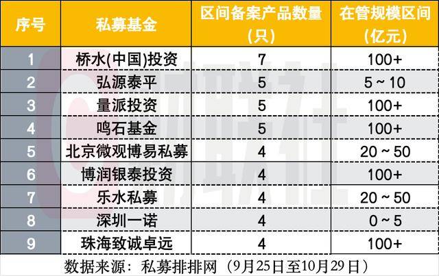 924行情满月，私募产品备案近300只，量化更积极，邬传雁旗下私募已有备案产品