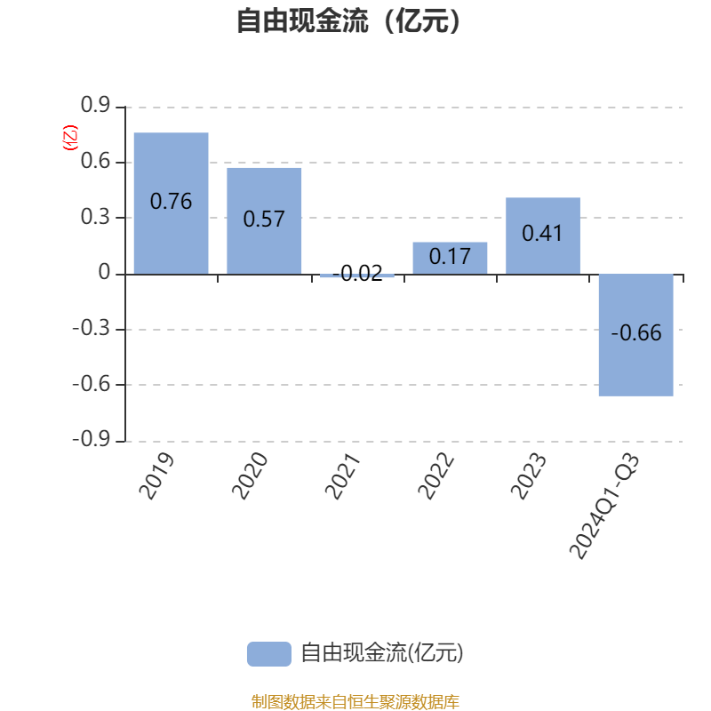 跃岭股份:2024年前三季度亏损637.09万元