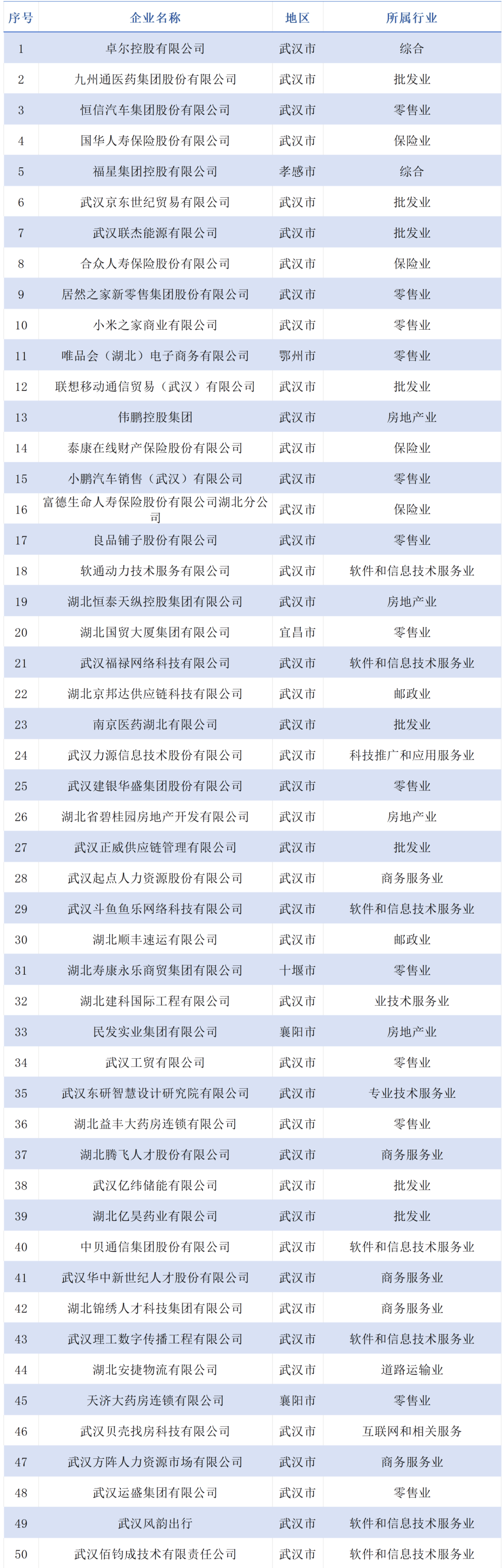 一批百强榜单发布！黄石这些企业上榜