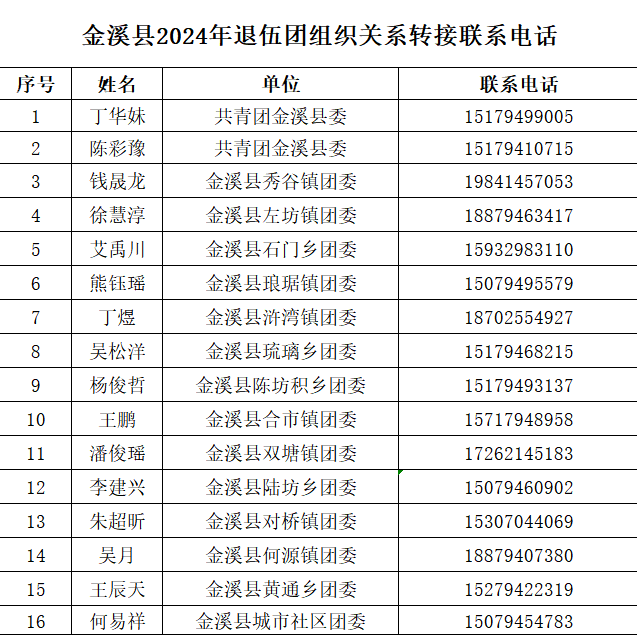 退伍轉團組織關系的小夥伴們看過來！！！