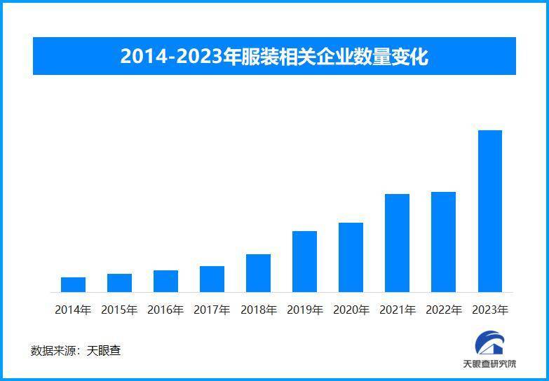 服装消费产业变革：秋冬服饰科技保暖与环保定制引领潮流必一体育