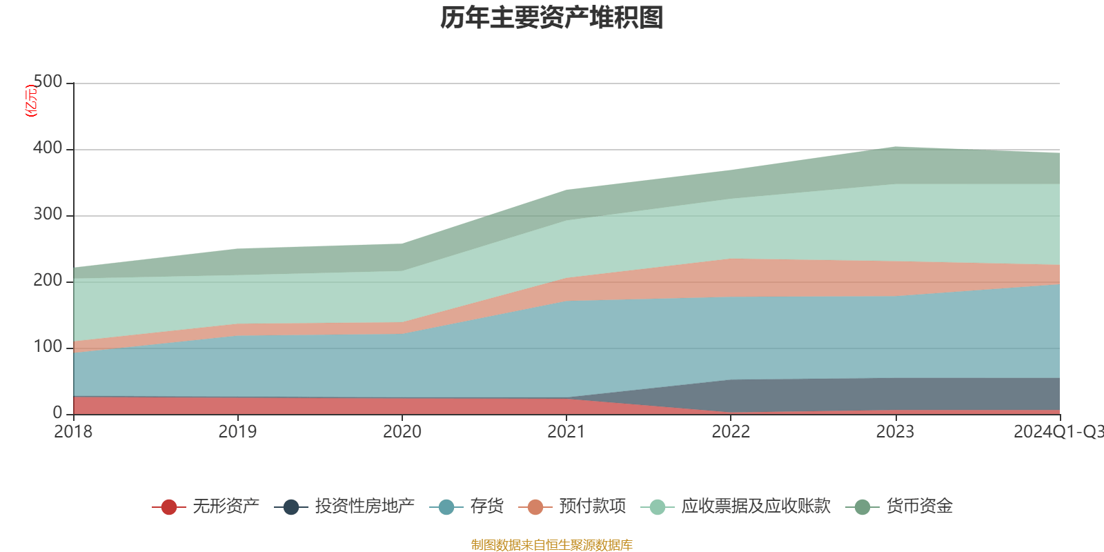 神州数南宫28平台码：2024年前三季度净利润894亿元 同比增长504%(图4)