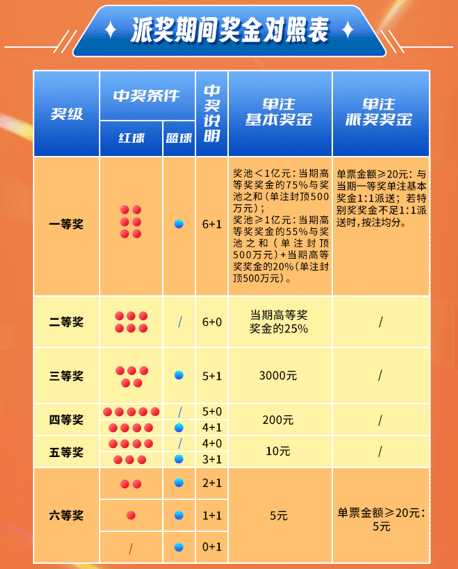 福利彩票官网购买
