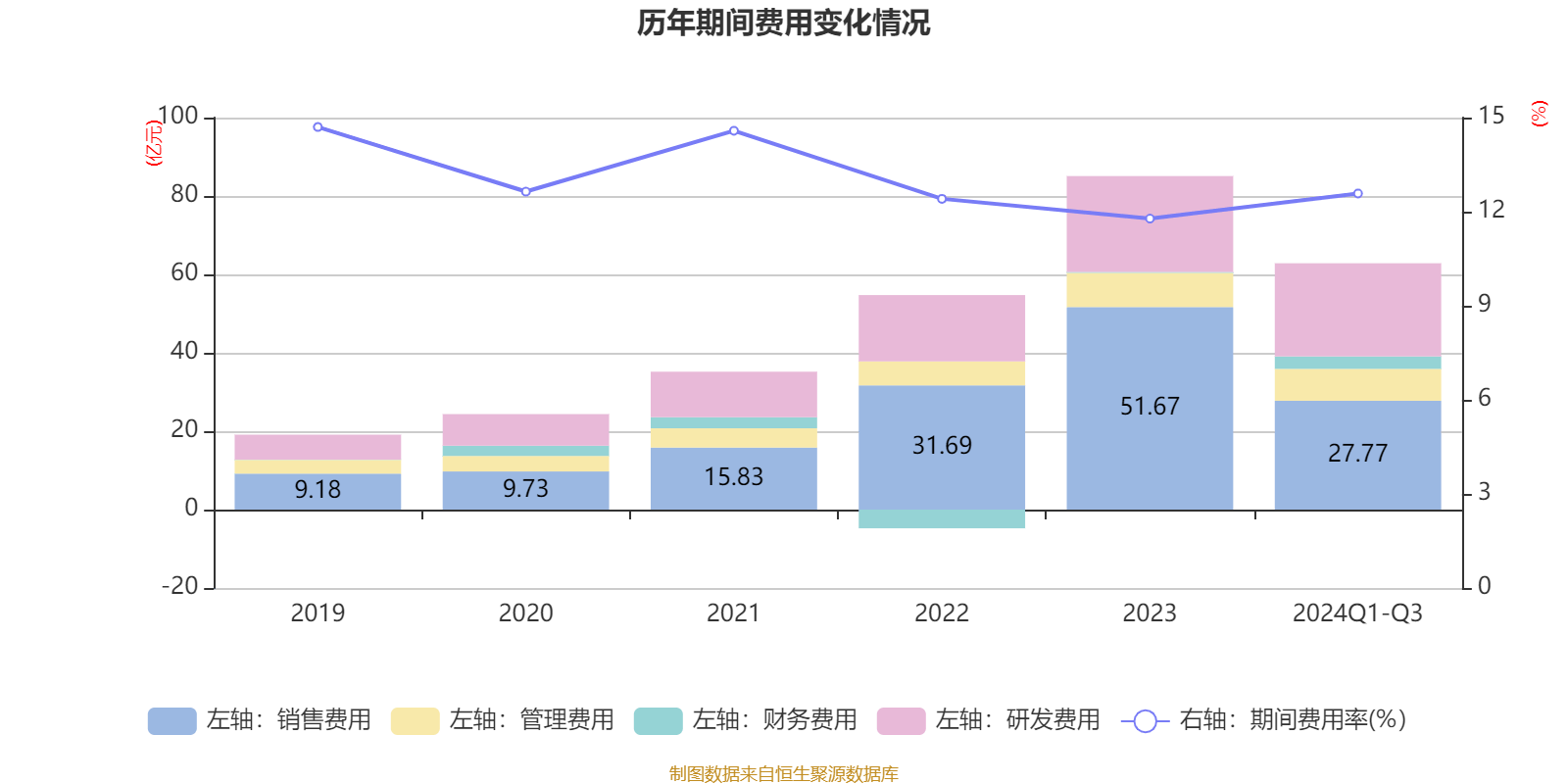 阳光电源:2024年前三季度净利润76.00亿元 同比增长5.21% 阳光电源:2024年前三季度净利润76.00亿元 同比增长5.21%