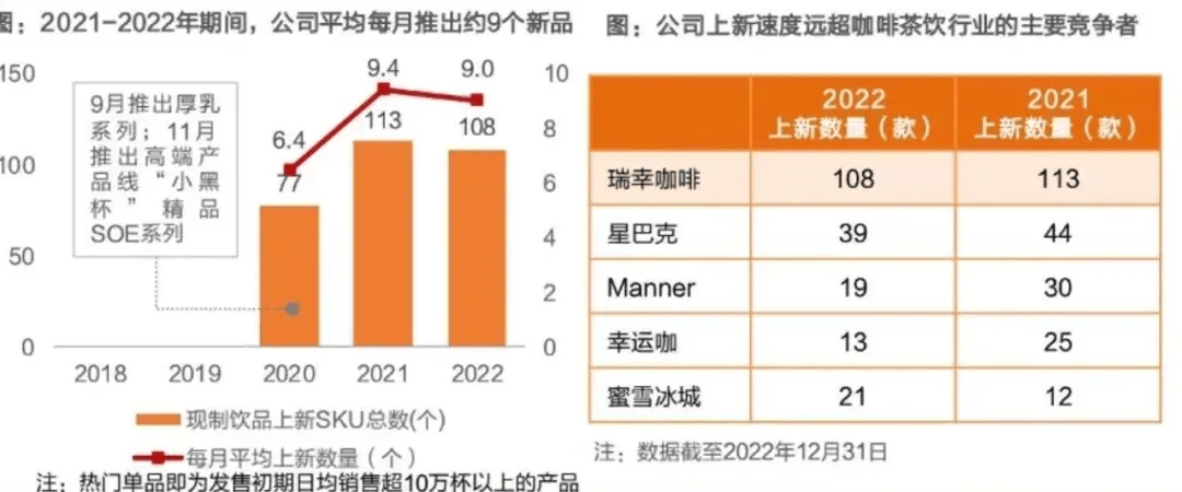 瑞幸单季营收破百亿，问路美国一石二鸟