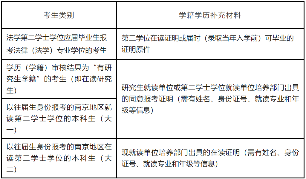 2025年全国硕士研究生招生考试南京师范大学报考点