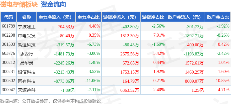 武汉银信投资(银信达武汉分公司)