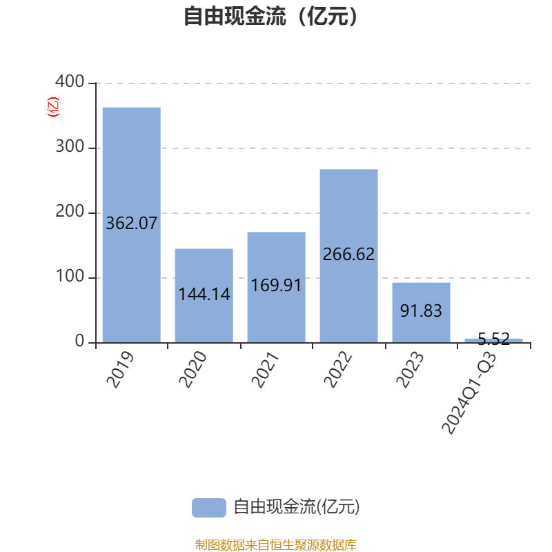 格力近十年涨了多少倍图片