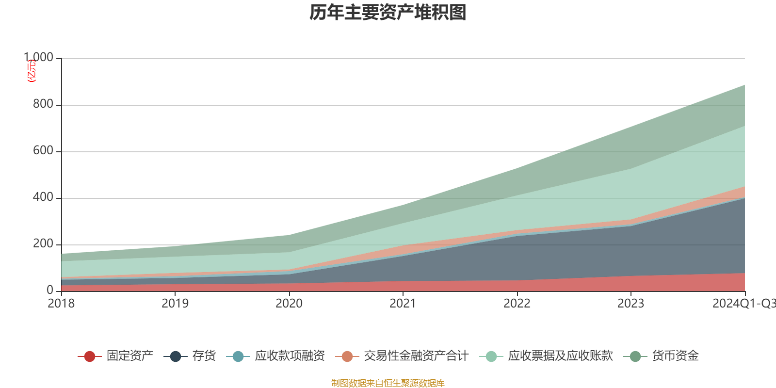 阳光电源:2024年前三季度净利润76.00亿元 同比增长5.21% 阳光电源:2024年前三季度净利润76.00亿元 同比增长5.21%
