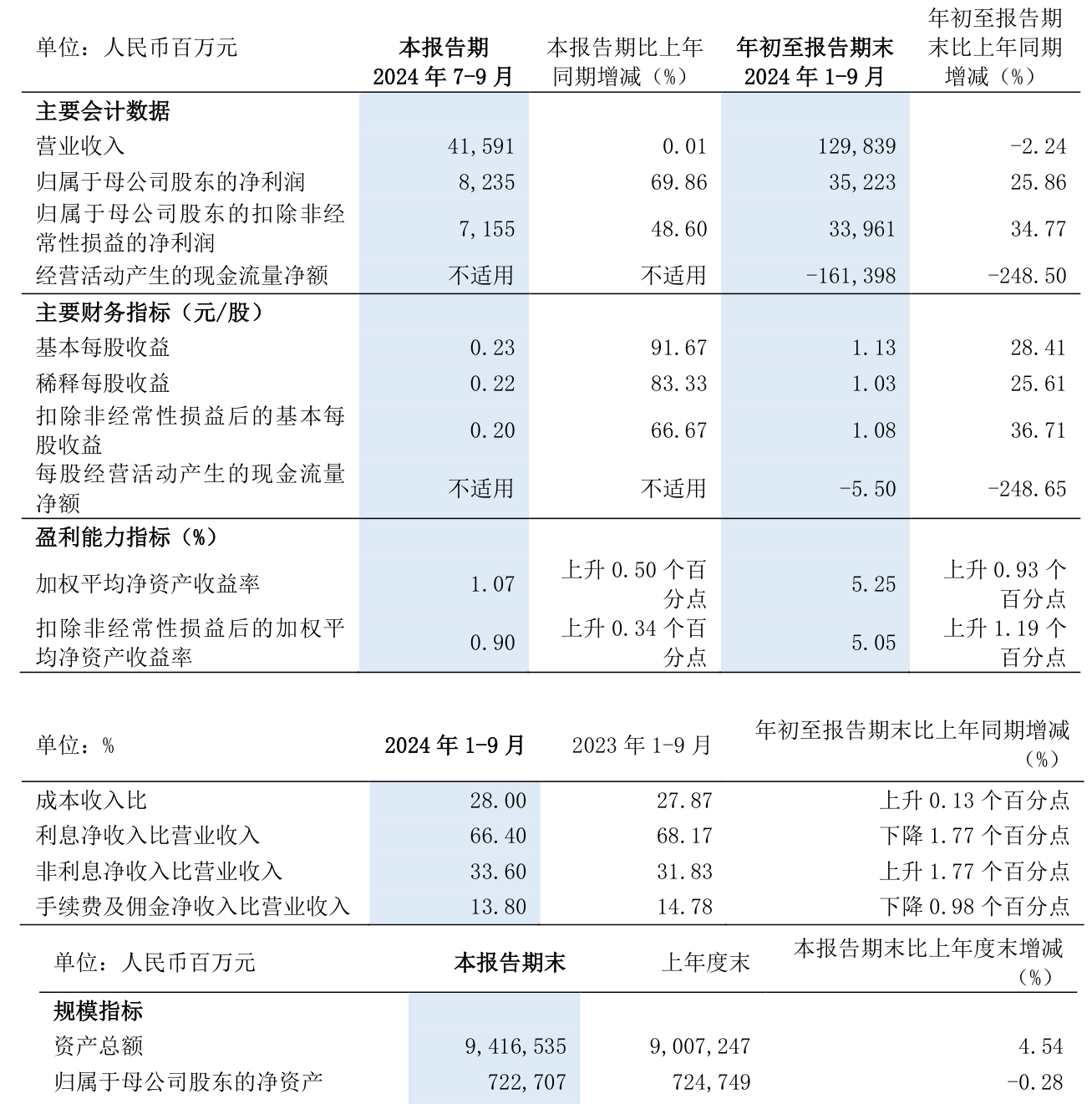 浦发银行股票图片