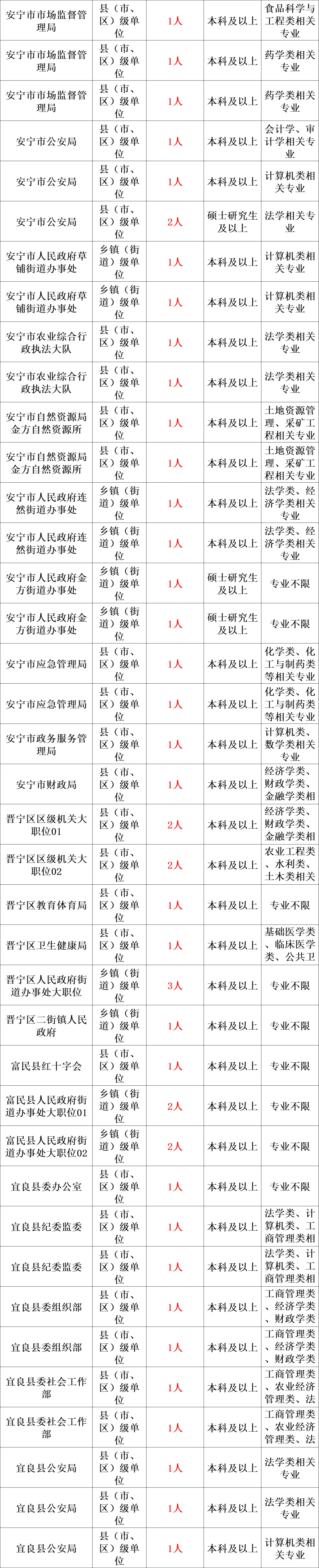 2025年省考公务员招录1970人!11月4日报名!快转给身边需要的人!