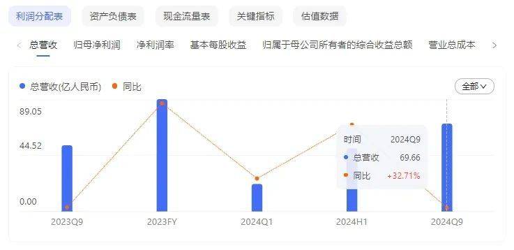 透视A股28家美容护理上市公司Q3财报：谁在赚钱？谁在掉队？